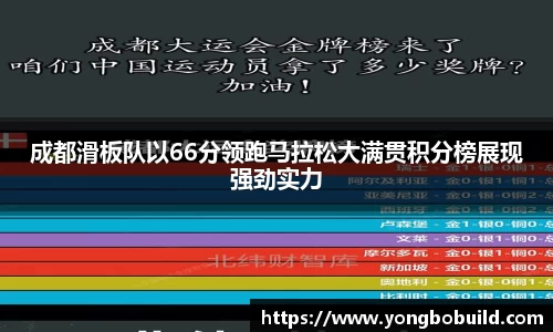 成都滑板队以66分领跑马拉松大满贯积分榜展现强劲实力